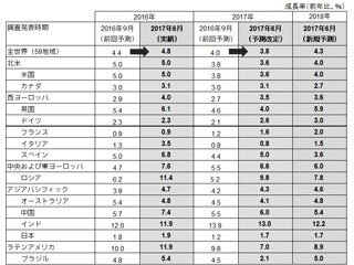 2018年にデジタル広告費がスマホの流通台数増加でテレビ広告費を上回る