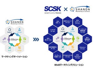 シャノンなど2社、BtoBマーケティングソリューションの提供で協業