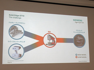 シーメンスPLM、3D CAD「Solid Edge」の最新版「ST10」を国内向けに発表