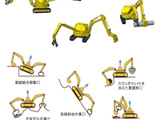 東北大など、2重旋回・複腕機構を備えた新しい災害対応重作業ロボット開発