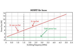 電力密度の向上を可能とする次世代半導体「GaN」 - その利点を理解する