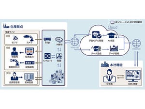 NECがAIを活用した製造現場の検品業務を省力化するソリューション