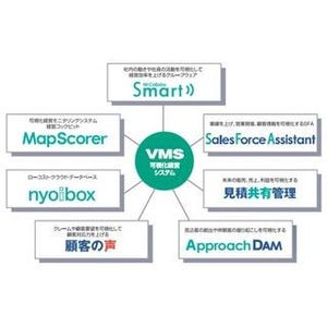 NIコンサル、グループウェアにテレワーク支援機能を追加