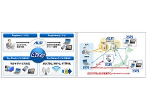 ALSI、クラウド型Webフィルタリングサービスを販売開始