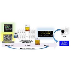 お酒のにおいからアルコール度数を推定できる手法 - NIMSが開発