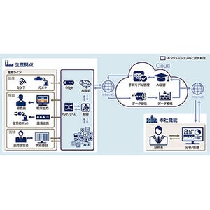 NEC、AIで製造現場の検品業務を省力化するソリューションを販売開始