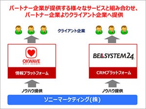 ソニーマーケティング、顧客満足度向上につなげるリスクマネジメント製品