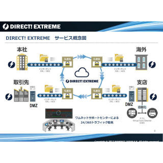 日本ワムネット、2TBファイルのデータ転送が可能な「DIRECT! EXTREME」