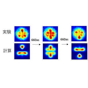 早大、アト秒レーザーで位相を分けた電子波動関数の直接イメージングに成功