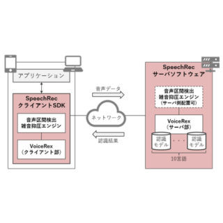 NTTテクノクロス、精度向上や多言語対応した音声認識ソフト「SpeechRec」