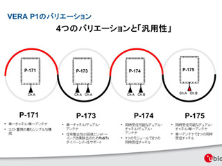 u-blox、車車間・路車間通信モジュール「VERA-P1」を発表 - V2X市場の拡大に期待