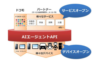 NTTドコモ、AIをAPIでオープン化し音声インタフェース促進