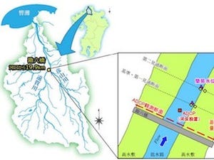 理科大など、河川水位・流量のリアルタイムモニタリングシステムを開発