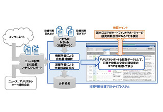 投資判断における自然言語分析の実証実験 - 野村アセットマネジメントと野村総研