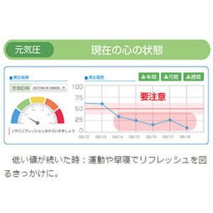 声から15秒で判定 - 日立システムズがメンタル疾患発見のためのサービス