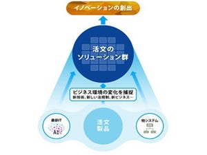 日立ソリューションズ、「活文」にAIを取り入れた2製品を発表