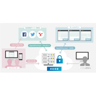 NTTレゾナント、外部IDサービスにも対応のシングルサインオンソリューション