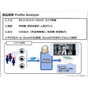 キヤノン、カメラの映像から人数カウントするソフトを拡張