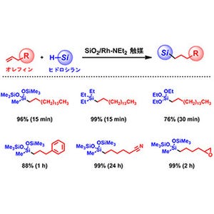 東工大、ヒドロシリル化反応における190万回の触媒回転数を実現