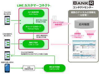 ISID、金融機関向けLINEカスタマーコネクト導入支援サービスを今秋より提供