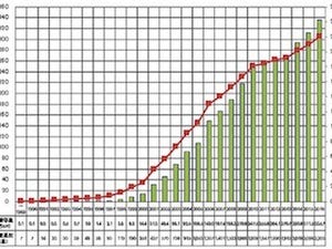 NEDO、2017年3月末時点の「風力発電設備・導入実績」を公表