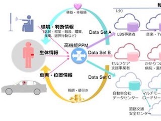 KDDI研、総務省IoTデバイス等の連携/相互接続検証に向けた研究開発を受託