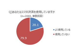 スマホ決済利用者は約2割。満足度と利用意向は高い - KDDI調査