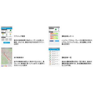 運転特性で保険料算出 - 日立製作所とデロイトがテレマティクスサービス