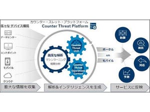 SecureWorks、マネージドセキュリティ・プラットフォーム「CTP」を強化