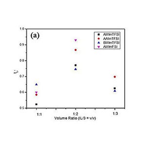 JAIST、0.9以上の高リチウムイオン輸率を示す液状電解質の開発に成功