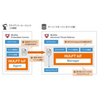 セゾン情報とマカフィー、IoTセキュリティで協業