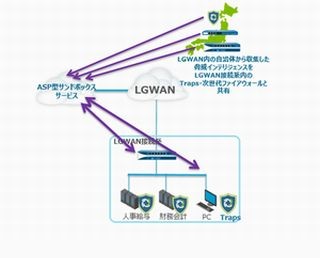 パロアルト、エンドポイント製品TrapsをLGWAN上脅威分析クラウドに対応