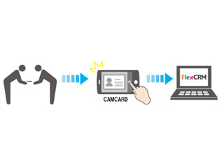名刺管理と営業支援のツールを連携させて、顧客データを有効活用