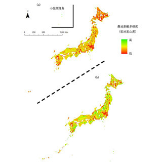 里地里山の自然環境を生き物の視点で数値化する新指標を考案