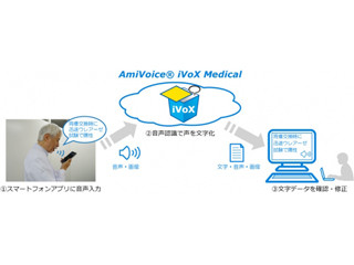 音声認識技術で訪問医療の記録作成・管理・共有をサポート