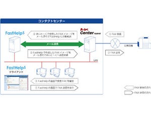 テクマトリックスとインターコム、コンタクトセンター向けソリューション