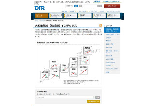 大和証券グループ、AIを用いた地域別景況感指標 - 大和地域 AI(地域愛)インデックス