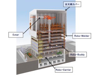 清水建設、自律型ロボット+人間のコラボで工事を進める生産システムを構築