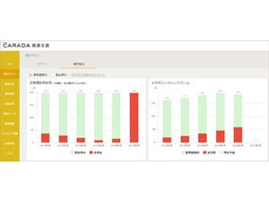 融資をすれば健康診断ツールが使える〈ひろぎん〉健康経営サポートローン