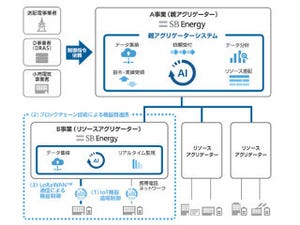 SBエナジー、九電エリアを対象としたバーチャルプラント構築実証事業を開始