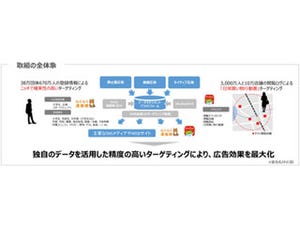 凸版印刷がイオレの一部株式を取得、ネット広告事業で資本提携