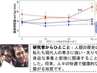 寒冷地に住む人に多い痩せ型遺伝子-人類の寒冷地進出に関する仮説を支持