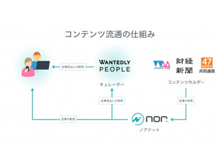 Wantedly People、名刺交換相手の話題を提供する新機能をリリース