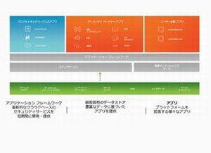 パロアルト、クラウドベースの「アプリケーション フレームワーク」発表