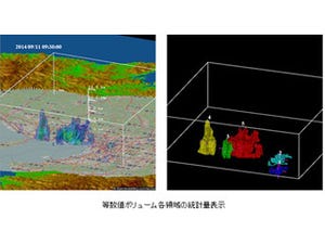 サイバネットシステム、汎用可視化ソフト「AVS/Express」の最新版