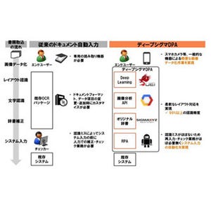 UEIとシグマクシス、AI活用のドキュメント自動入力プラットフォーム開発