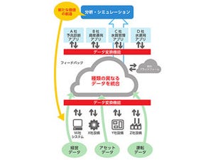 NEDO、水道事業を対象にIoT化の効果検証を実施