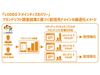 アドテクスタジオ、スマホ向け動画広告配信の効果を拡大する機能