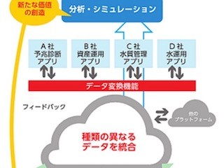 NEDO、"水道IoT"の社会実装を推進するための事業に着手