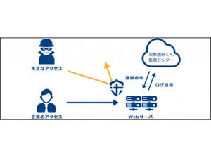 SBクラウドがクラウド型WAF「攻撃遮断くん」の取り扱い開始